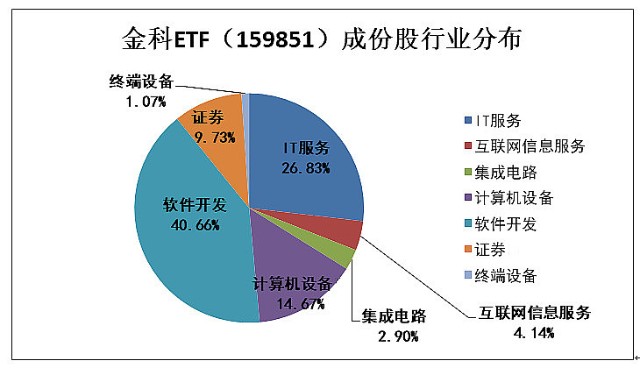 娱乐生活 第4页