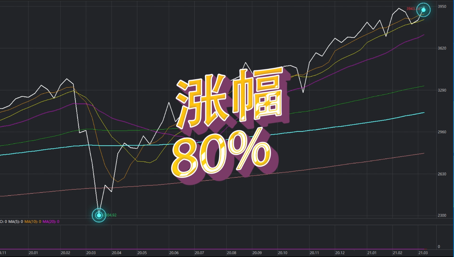 股市涨不动了吗股市涨不动了吗？深度解析当前股市走势及其未来展望