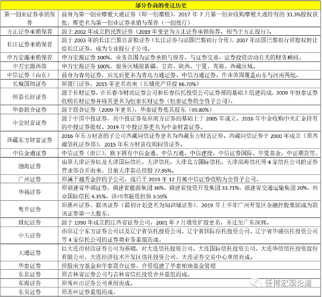 券商猛涨说明什么券商股票的猛涨可能反映多种情况，具体可以从以下几个方面来理解