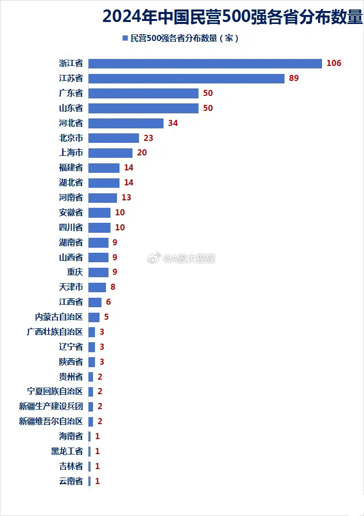 民营企业500强出炉民营企业500强出炉，探寻中国经济的活力源泉