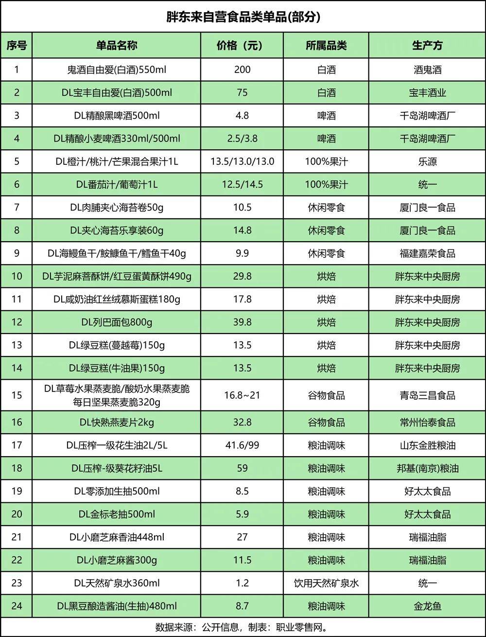 胖东来公布进货价胖东来公布进货价，揭示真实成本与透明供应链的力量