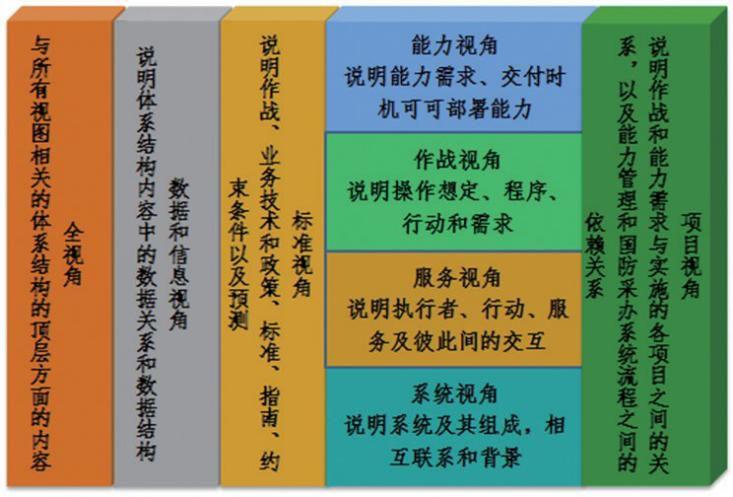 dod美国国防部揭秘美国国防部（DOD），核心职责与重要角色
