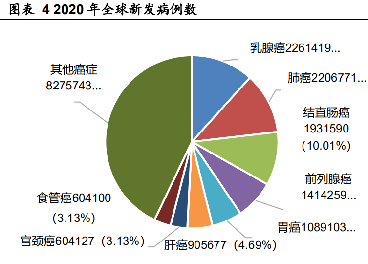 科学家探索预防癌症新路径科学家探索预防癌症的新路径