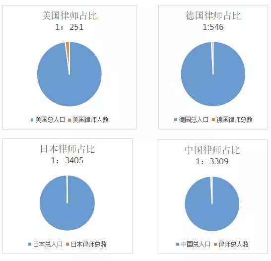 中国律师有83万中国律师行业现状，揭秘83万律师背后的故事