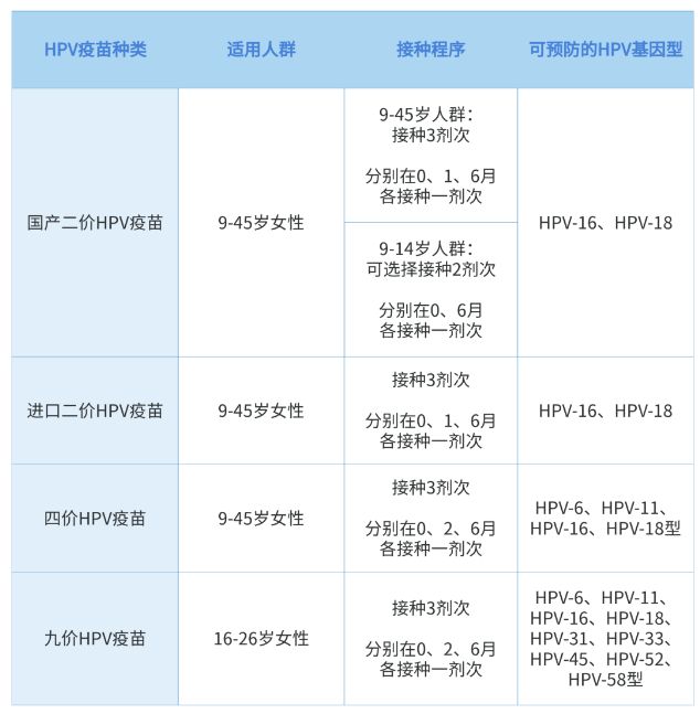 国产九价HPV疫苗开打 每支定价499元国产九价HPV疫苗正式开打，每支定价499元——全面解读新时代疫苗新政策